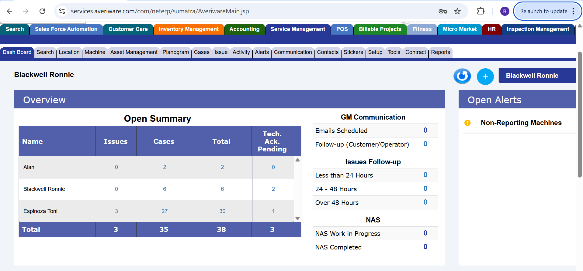 Non-Profit Budget Management