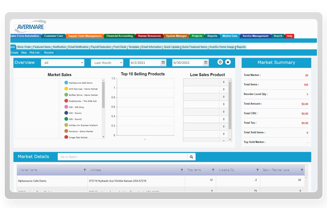 Averiware Pantry Mobile App Interface