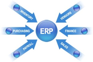 Accounting erp solution